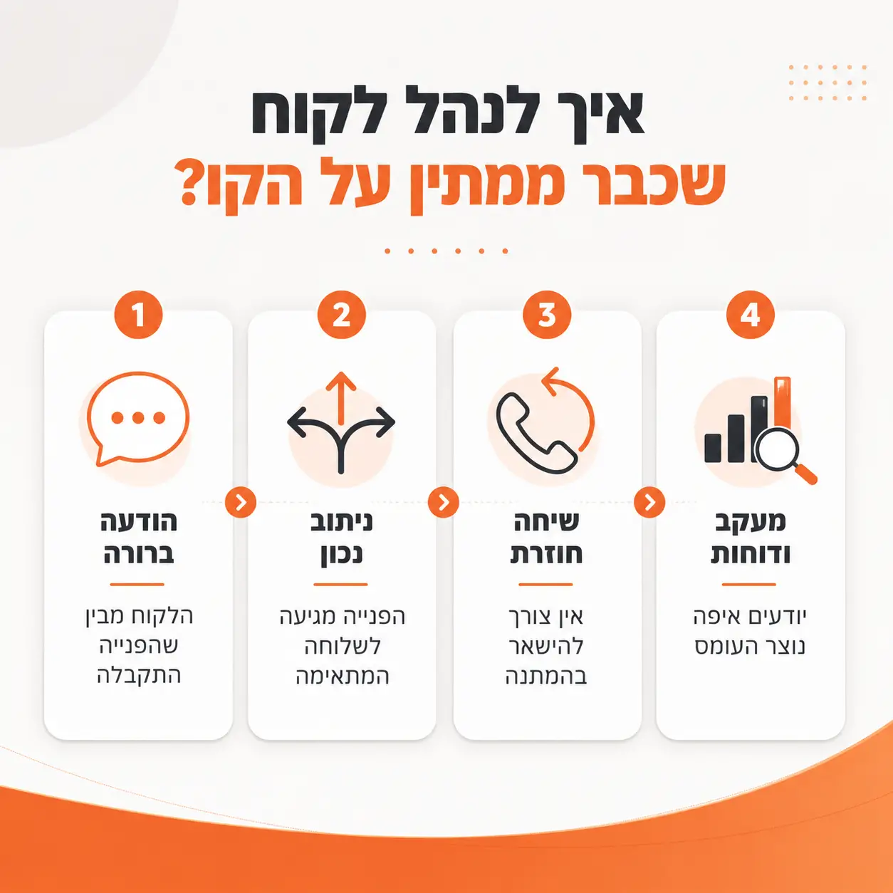 המתנה ארוכה בטלפון - אינפוגרפיקה