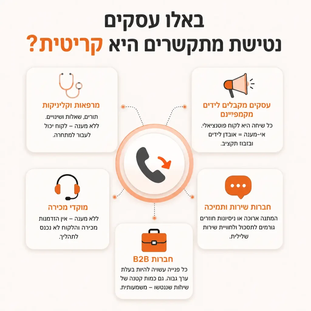 נטישת מתקשרים| אינפוגרפיקה
