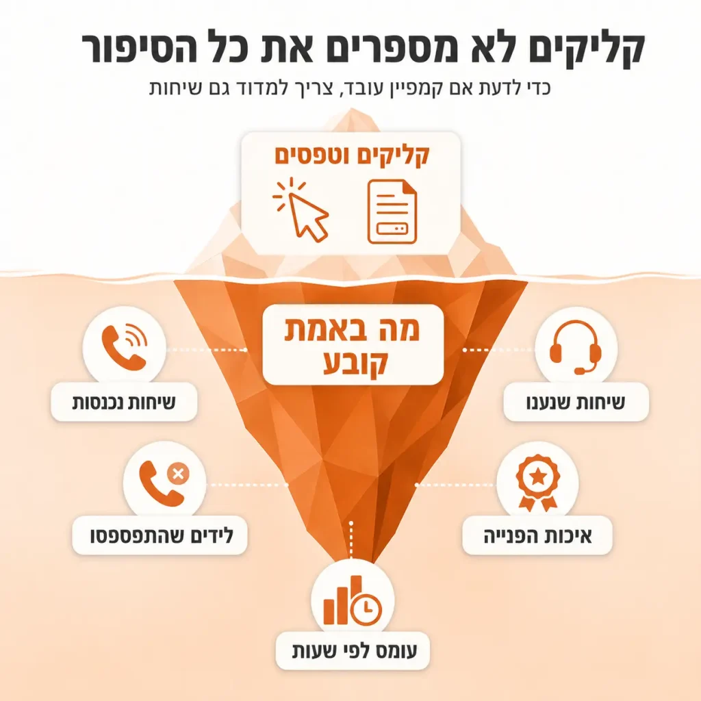 איך למדוד שיחות מקמפיינים | אינפוגרפיקה