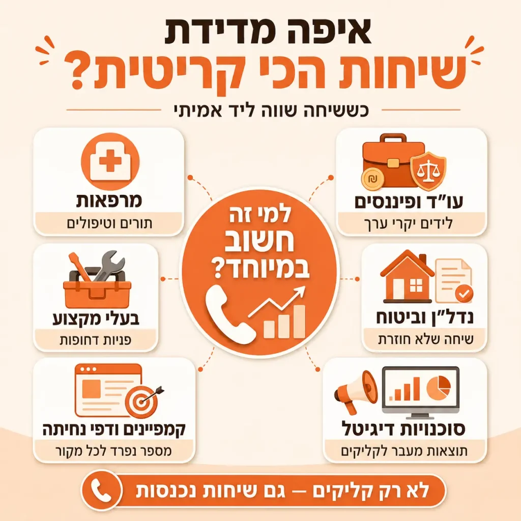 איך למדוד שיחות מקמפיינים | אינפוגרפיקה