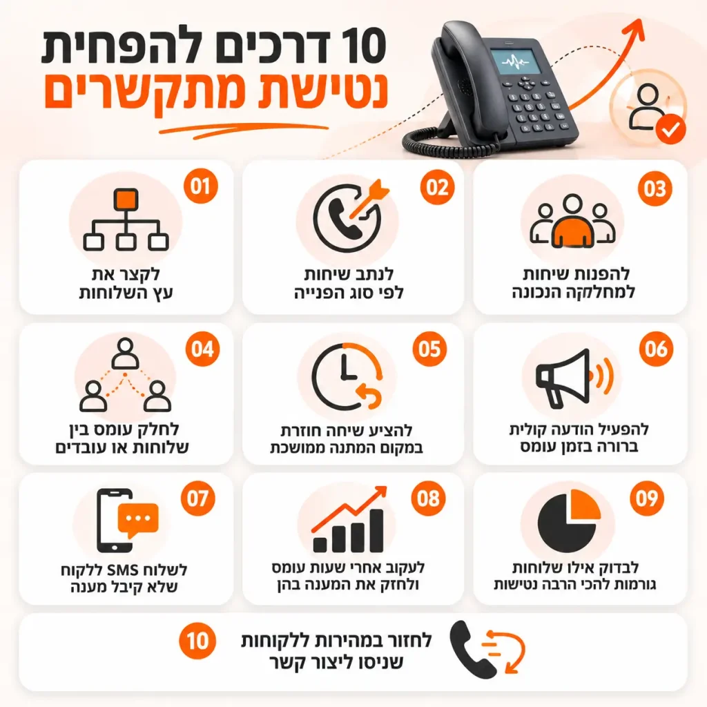 נטישת מתקשרים | אינפוגרפיקה