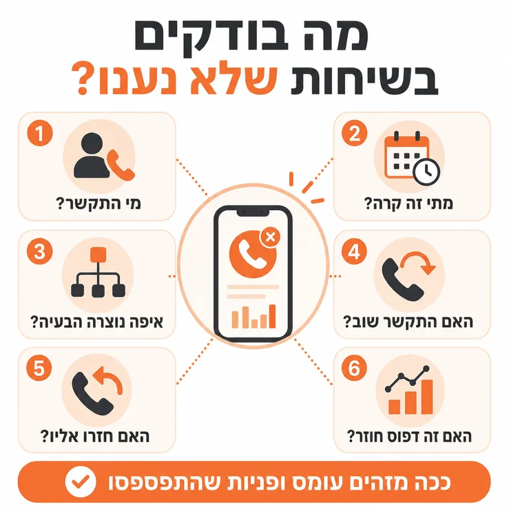 מעקב שיחות לעסקים | אינפוגרפיקה