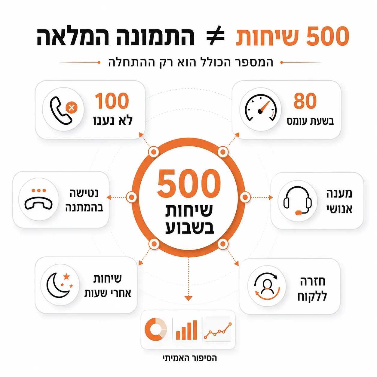 דוח שיחות לעסק | אינפוגרפיקה