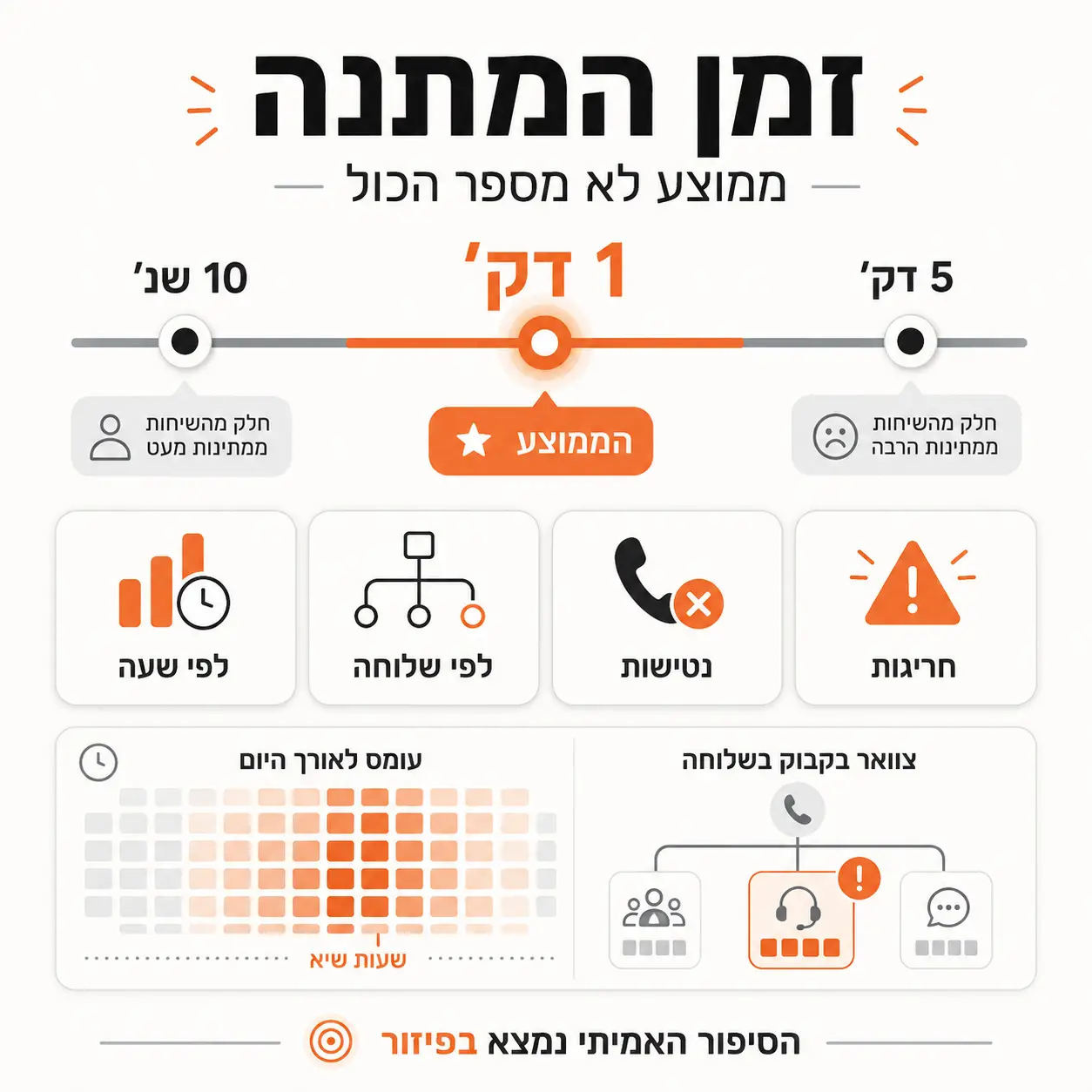 דוח שיחות לעסק | אינפוגרפיקה